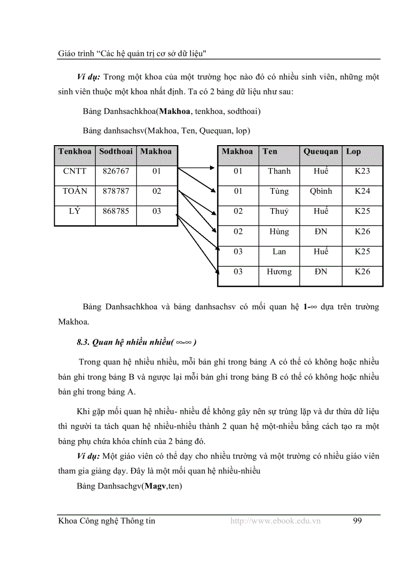image for page Tổng quan cơ sở dữ liệu access
