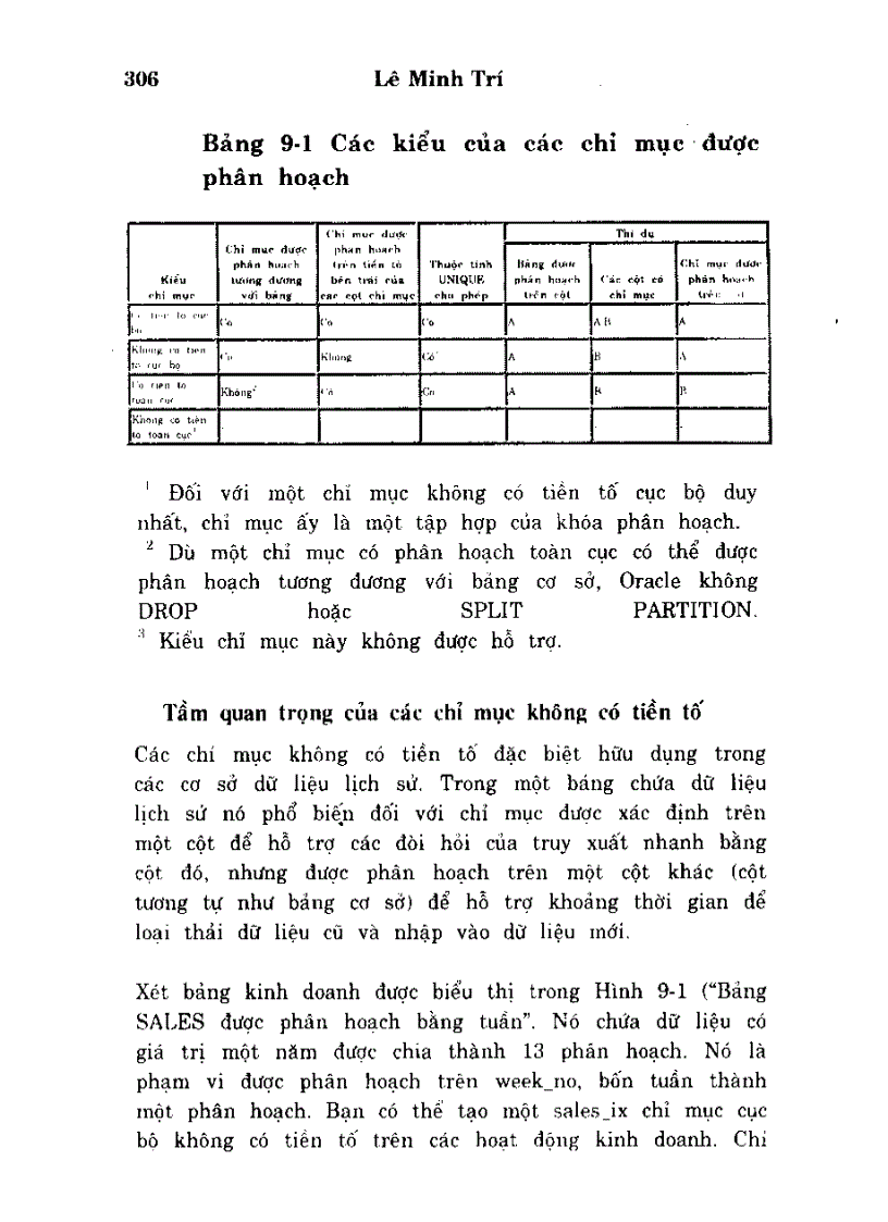 image for page Mô hình phân hoạch cơ bản