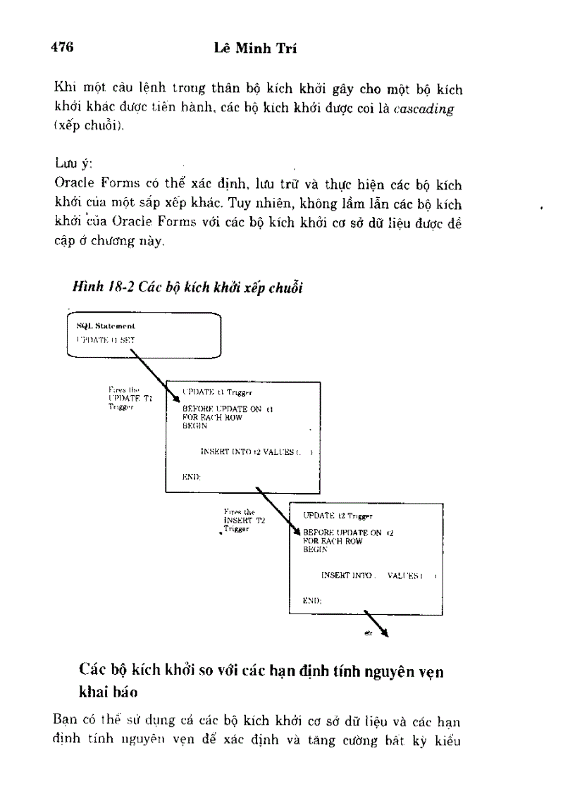 image for page Oracle tiến hành các thủ tục và các bộ phần mềm như thế nào