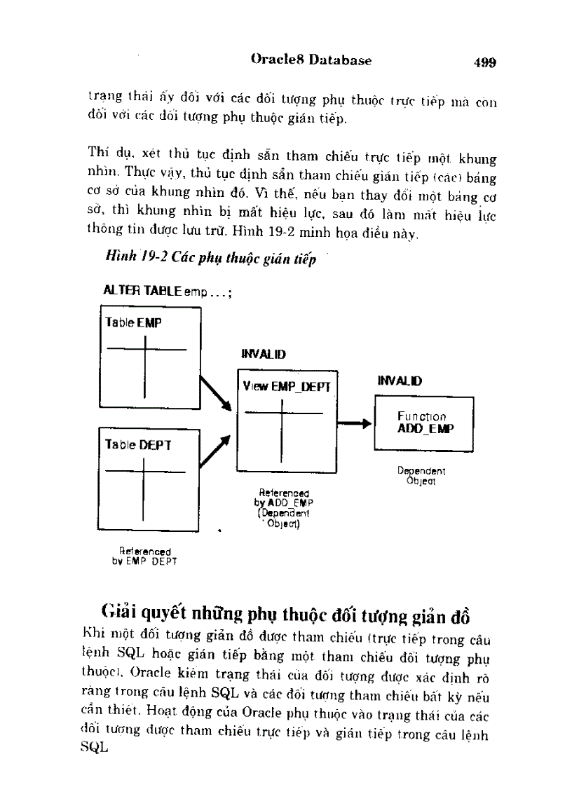 image for page Oracle tiến hành các thủ tục và các bộ phần mềm như thế nào