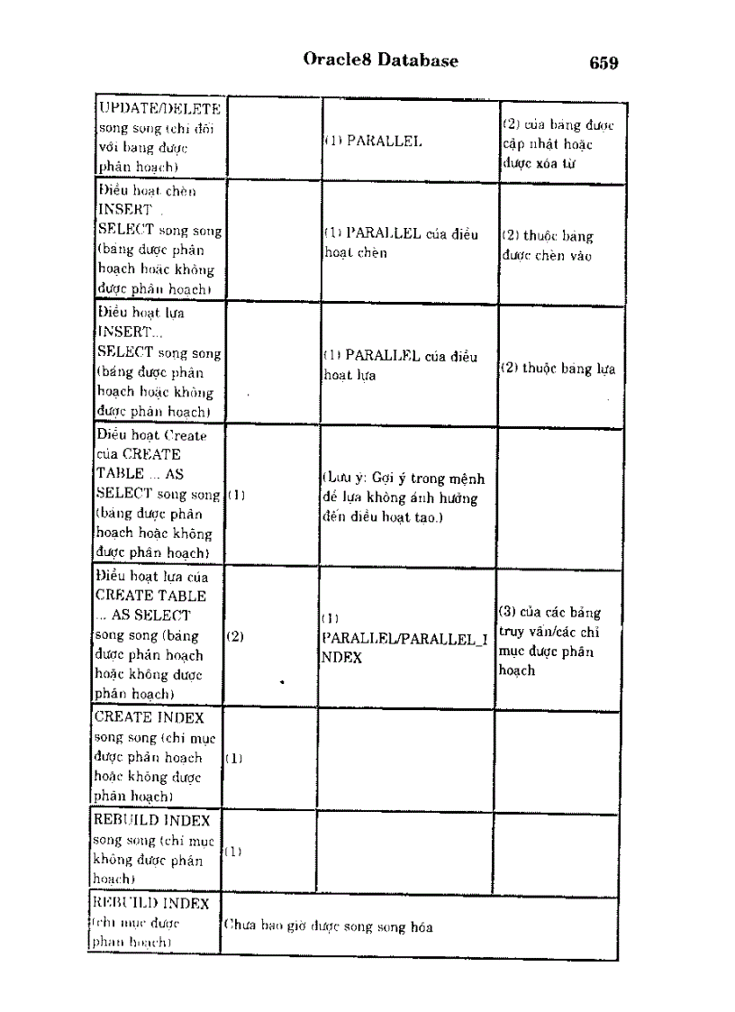 Mức trạng thái song song Phần Create