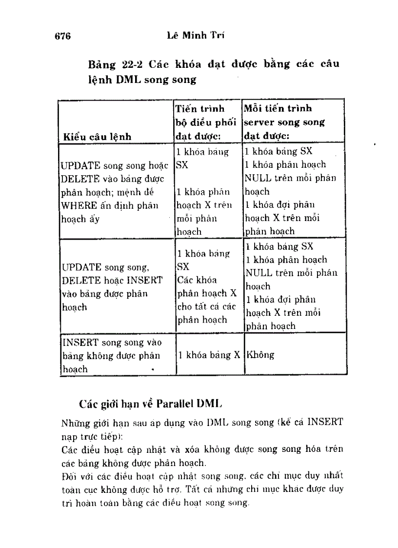 image for page Mức trạng thái song song Phần Create