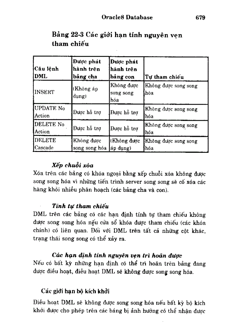 image for page Mức trạng thái song song Phần Create