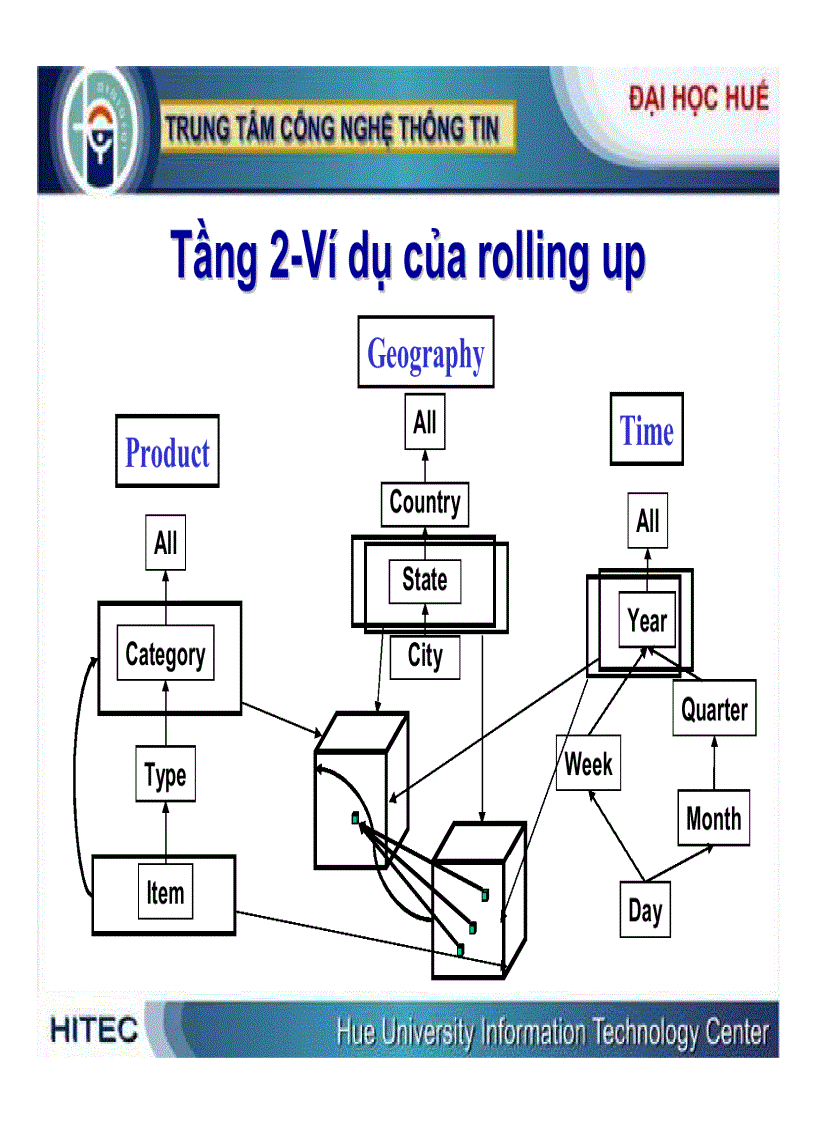 image for page Kiến trúc kho dữ liệu