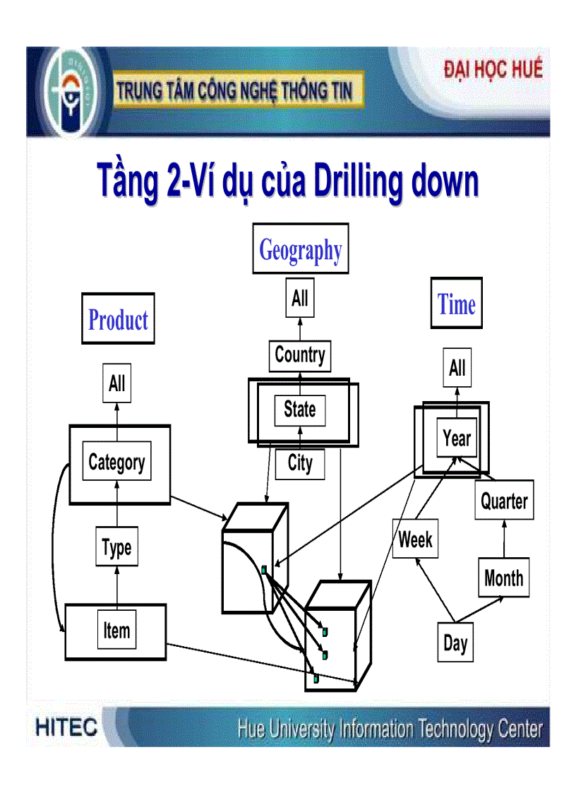 image for page Kiến trúc kho dữ liệu