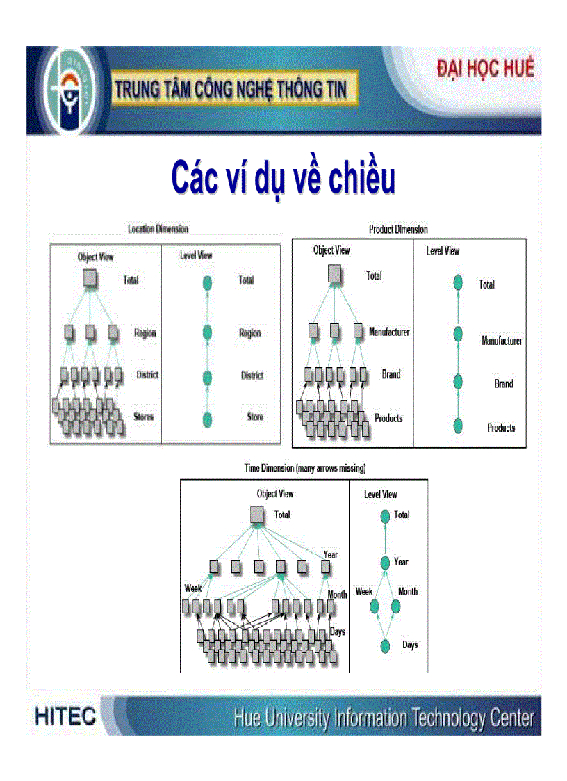 image for page Mô hình dữ liệu đa chiều