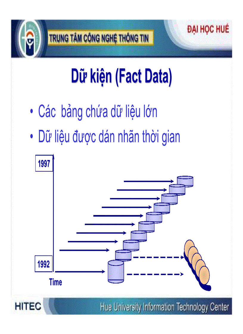 image for page Mô hình dữ liệu đa chiều