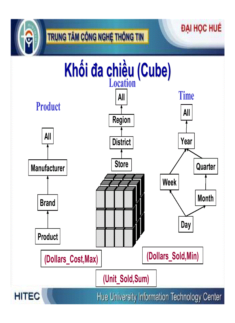 image for page Mô hình dữ liệu đa chiều