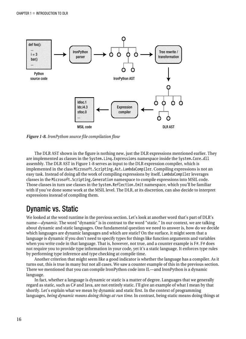 image for page Pro DLR in NET 4