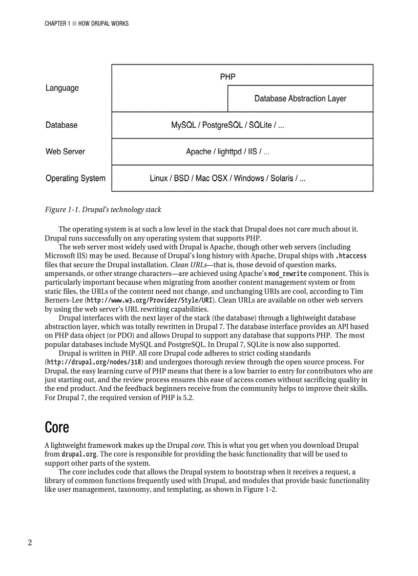 image for page Pro Drupal 7 Development