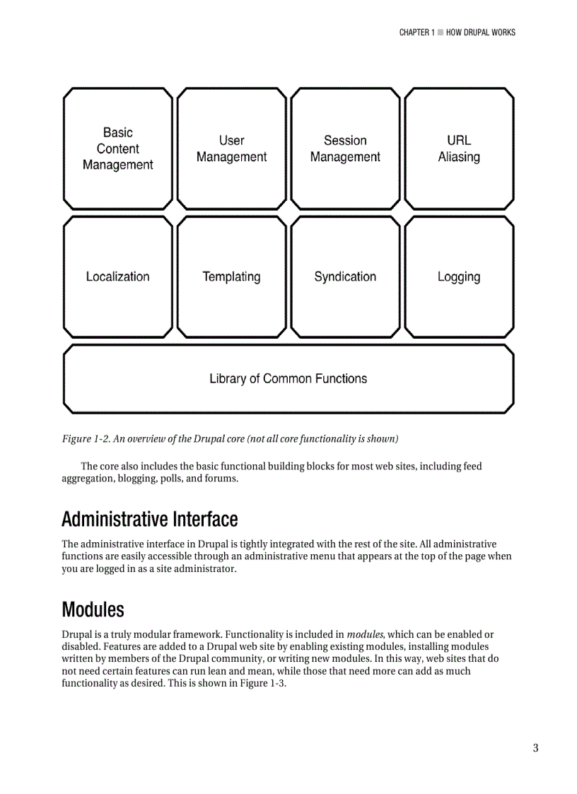 image for page Pro Drupal 7 Development