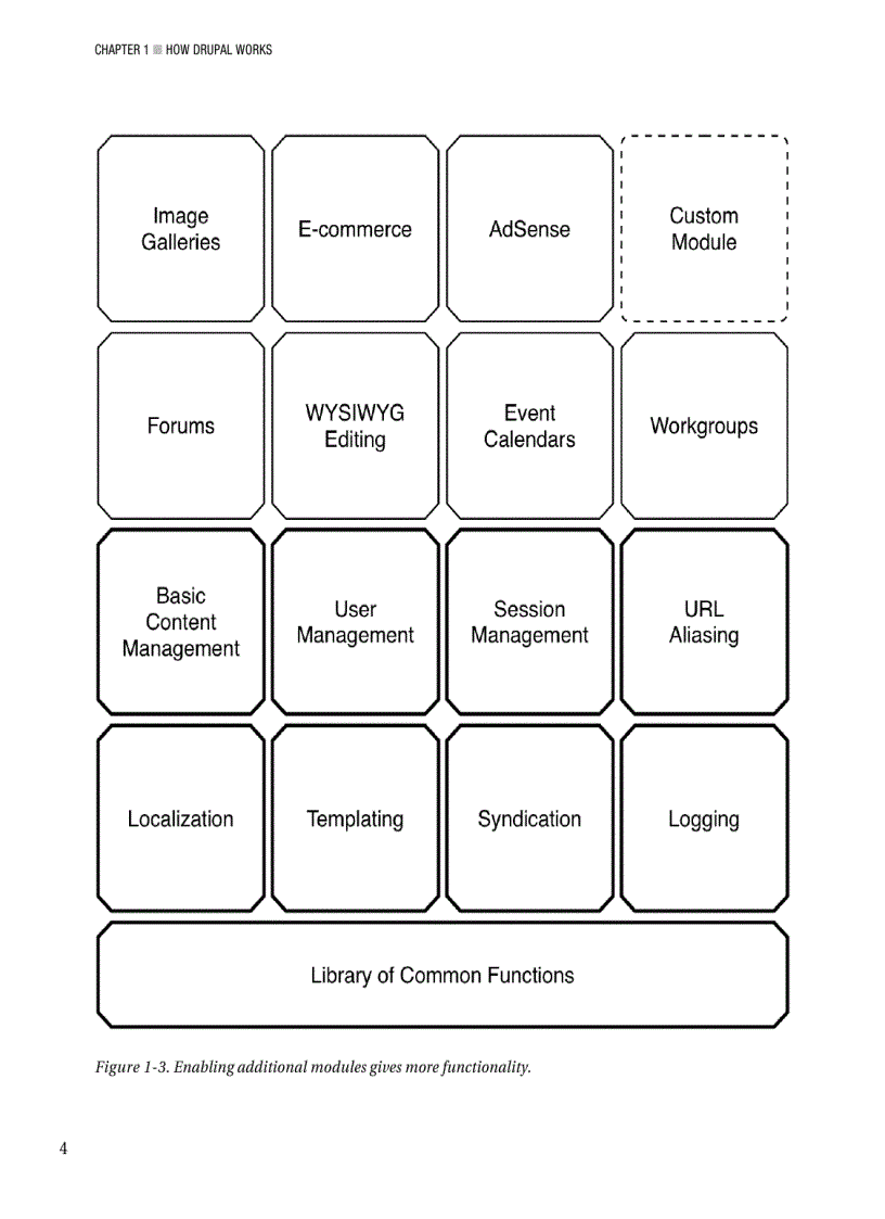 image for page Pro Drupal 7 Development