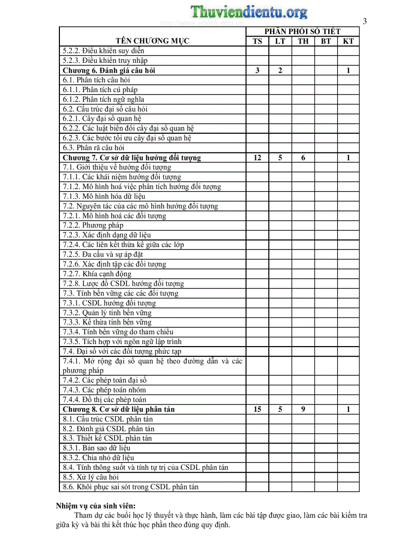 image for page Bài giảng cơ sở dữ liệu nâng cao