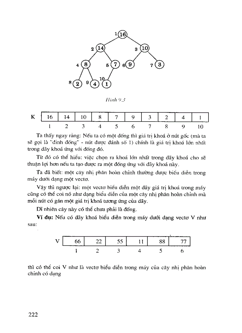 image for page Sắp xếp kiểu vun đống Heap sort