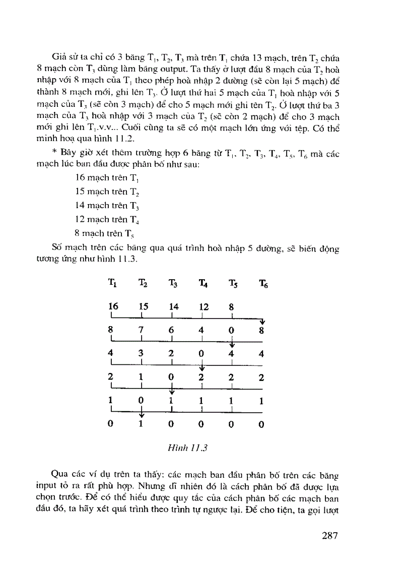 image for page Sắp xếp trên băng từ