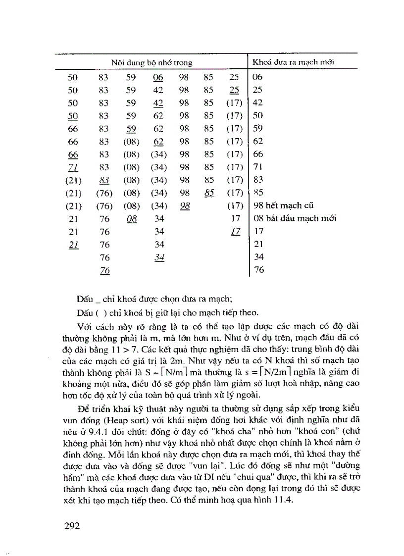 image for page Sắp xếp trên băng từ