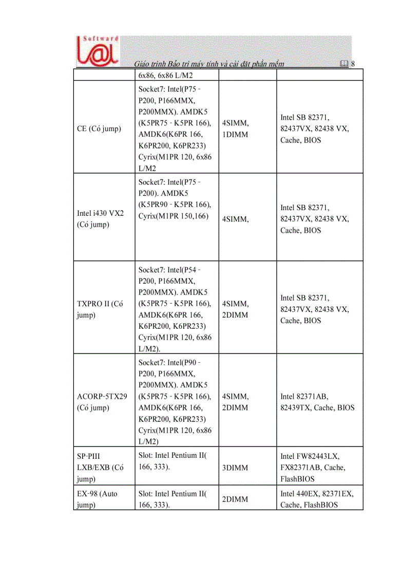 image for page Giới thiệu khái quát máy tính và các thiết bị ngoại vi
