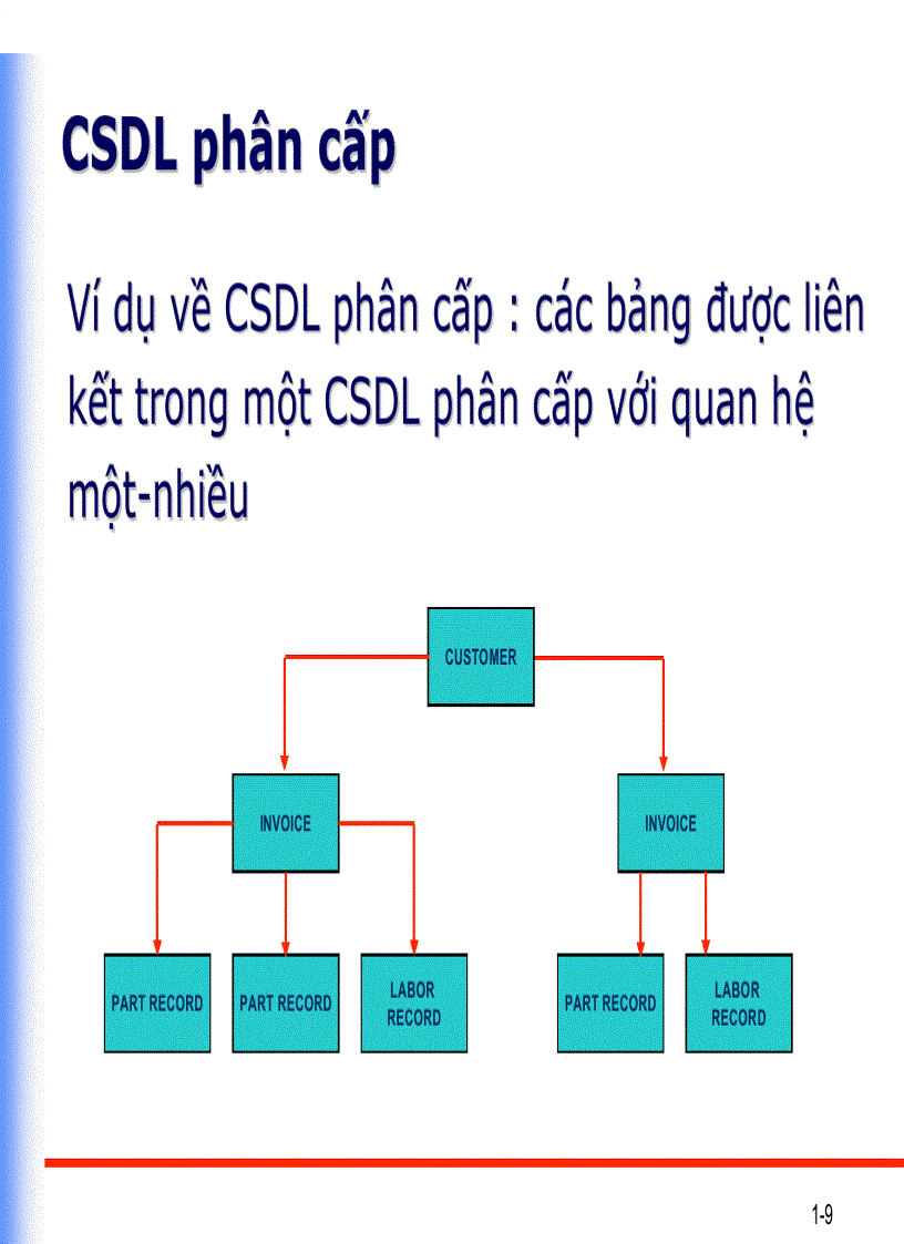 image for page Cơ sở dữ liệu 1
