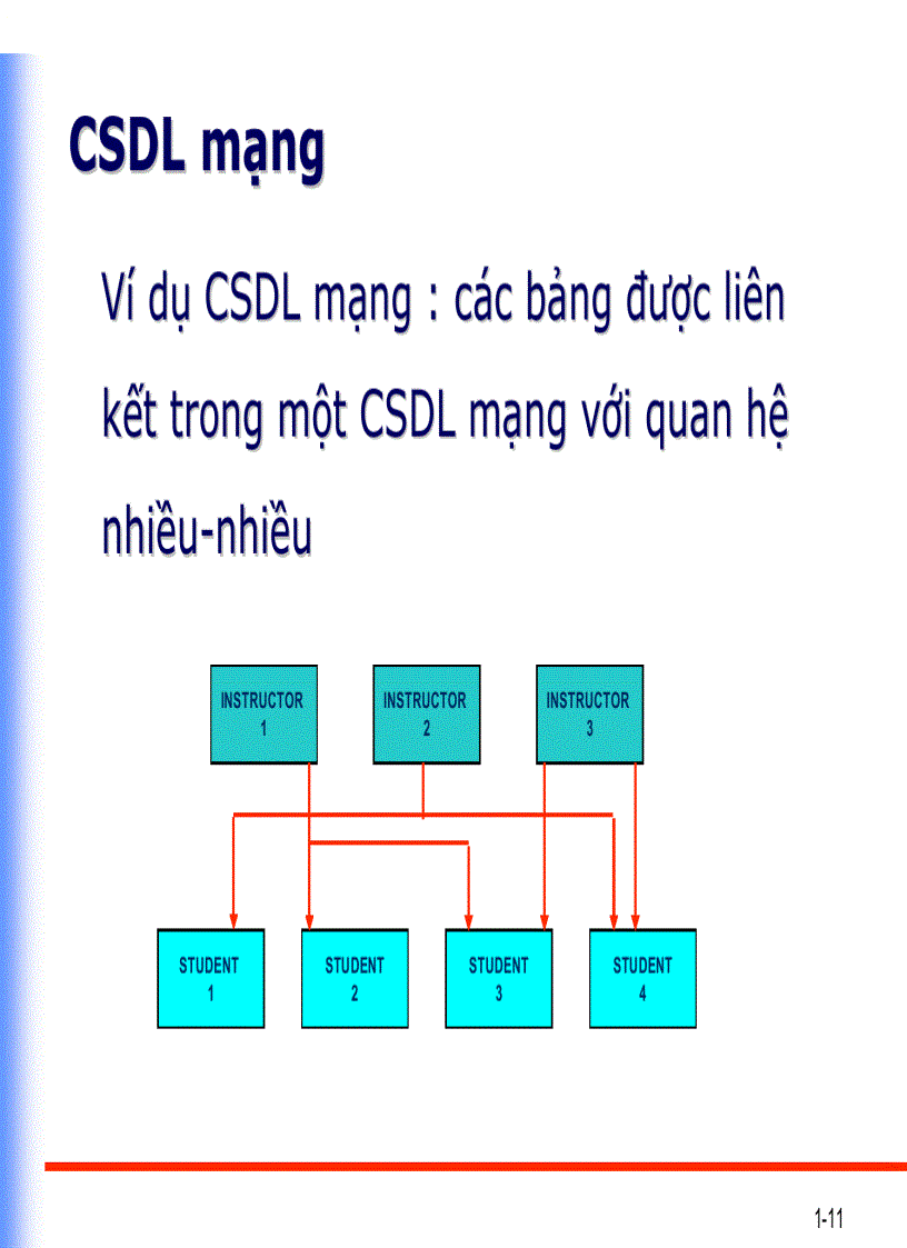 image for page Cơ sở dữ liệu 1