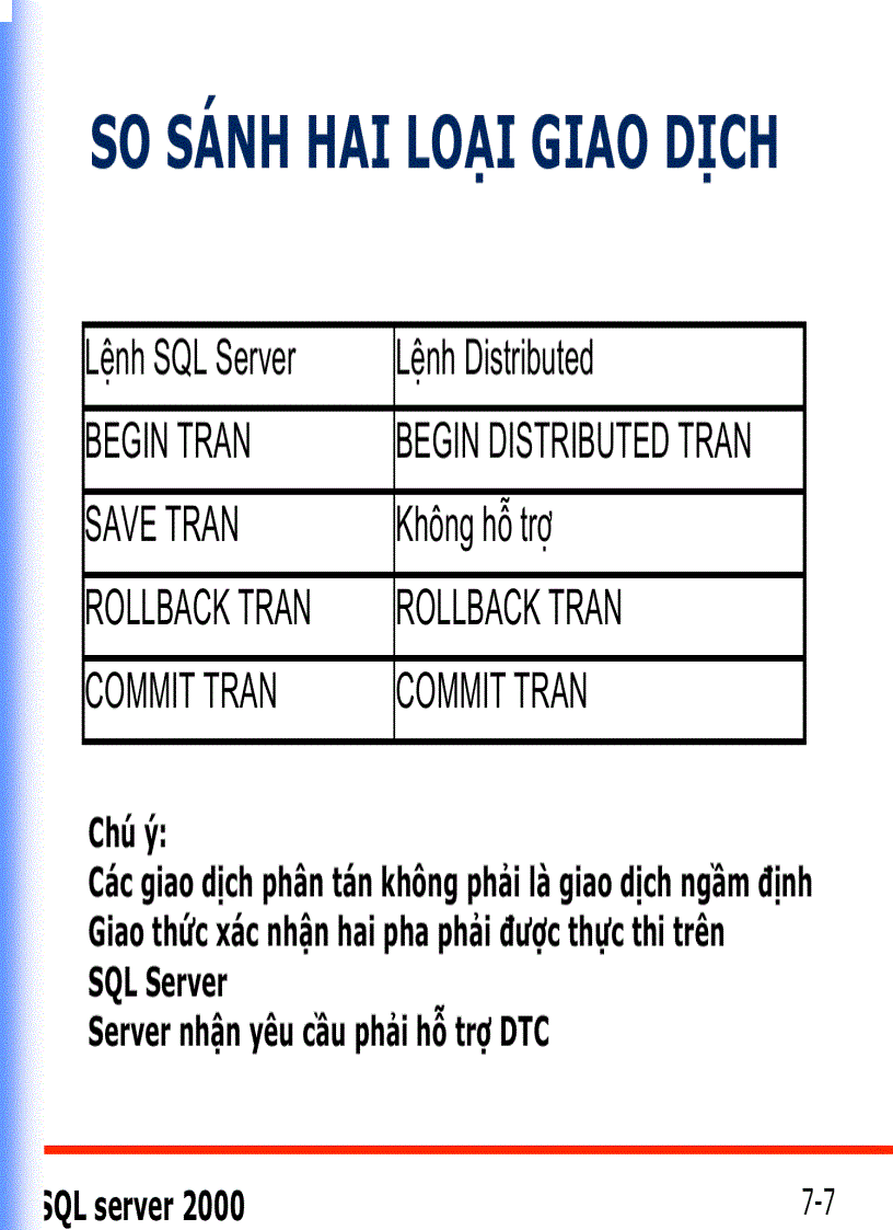 image for page CÁC GIAO DỊCH VÀ TRUY VẤN PHÂN TÁN Distributed Queries Transactions
