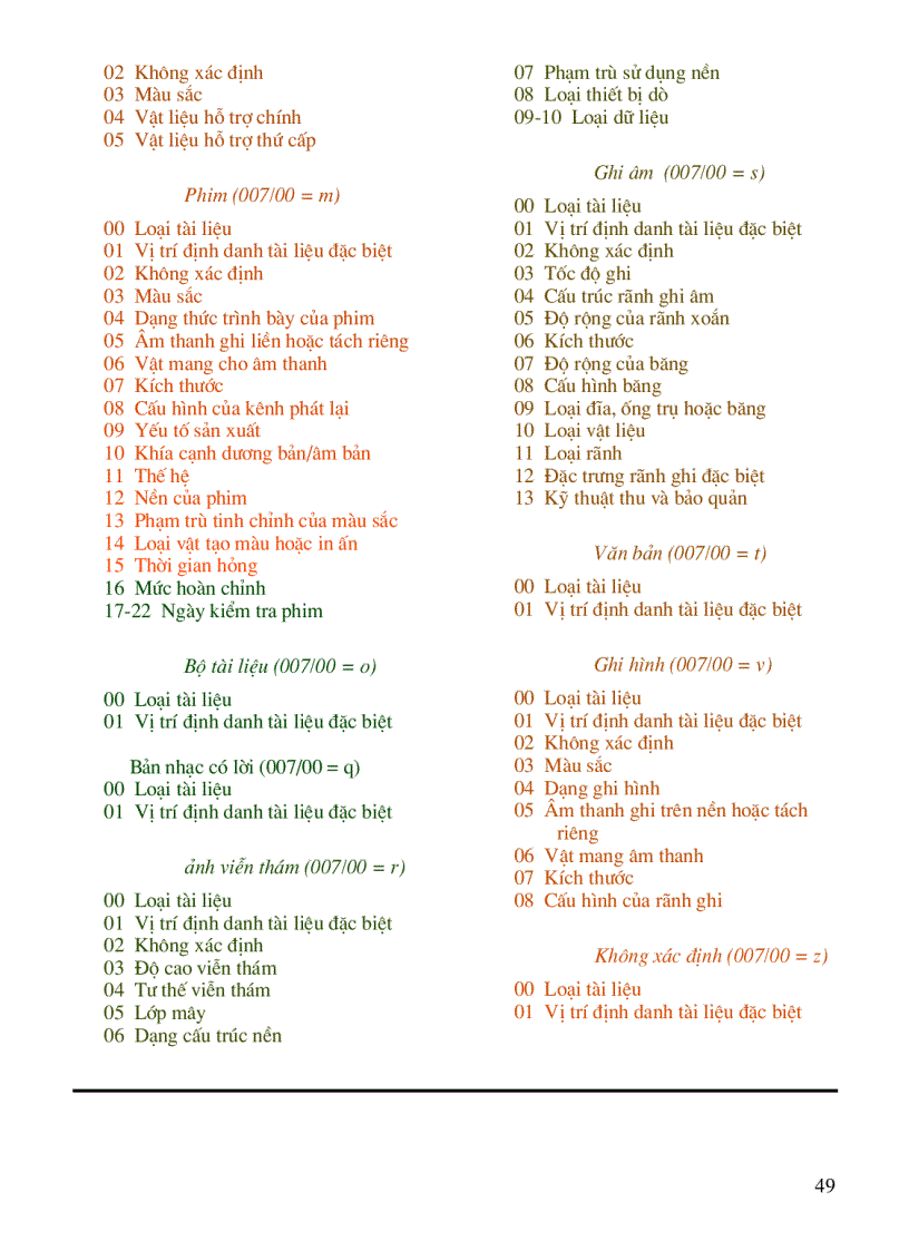 image for page Các mã cho vị trí 006 00