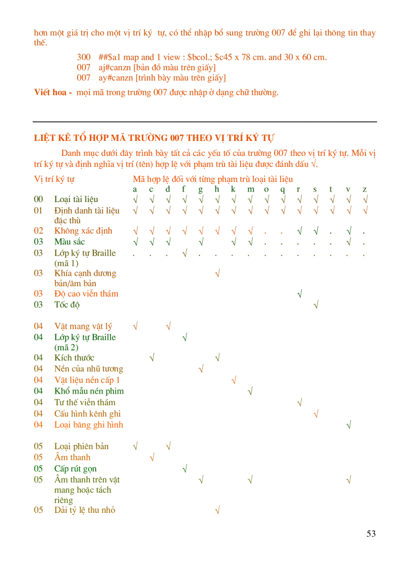 image for page Các mã cho vị trí 006 00