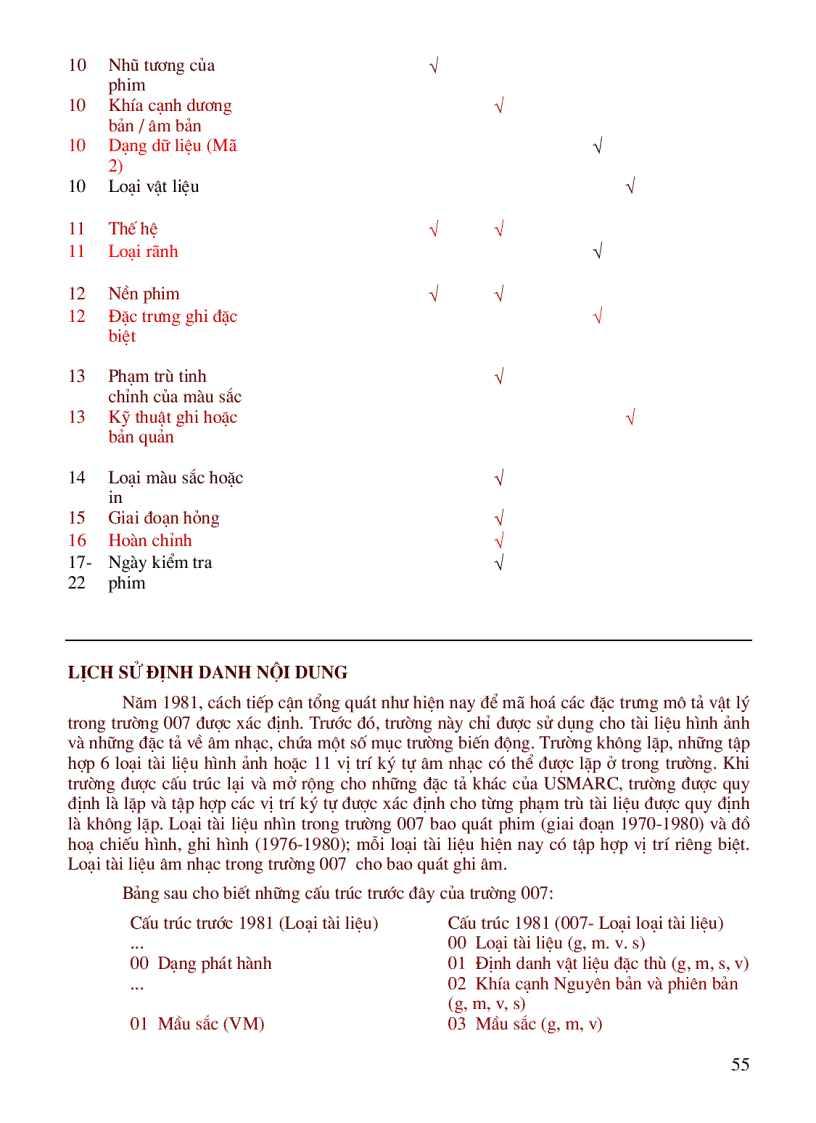 image for page Các mã cho vị trí 006 00