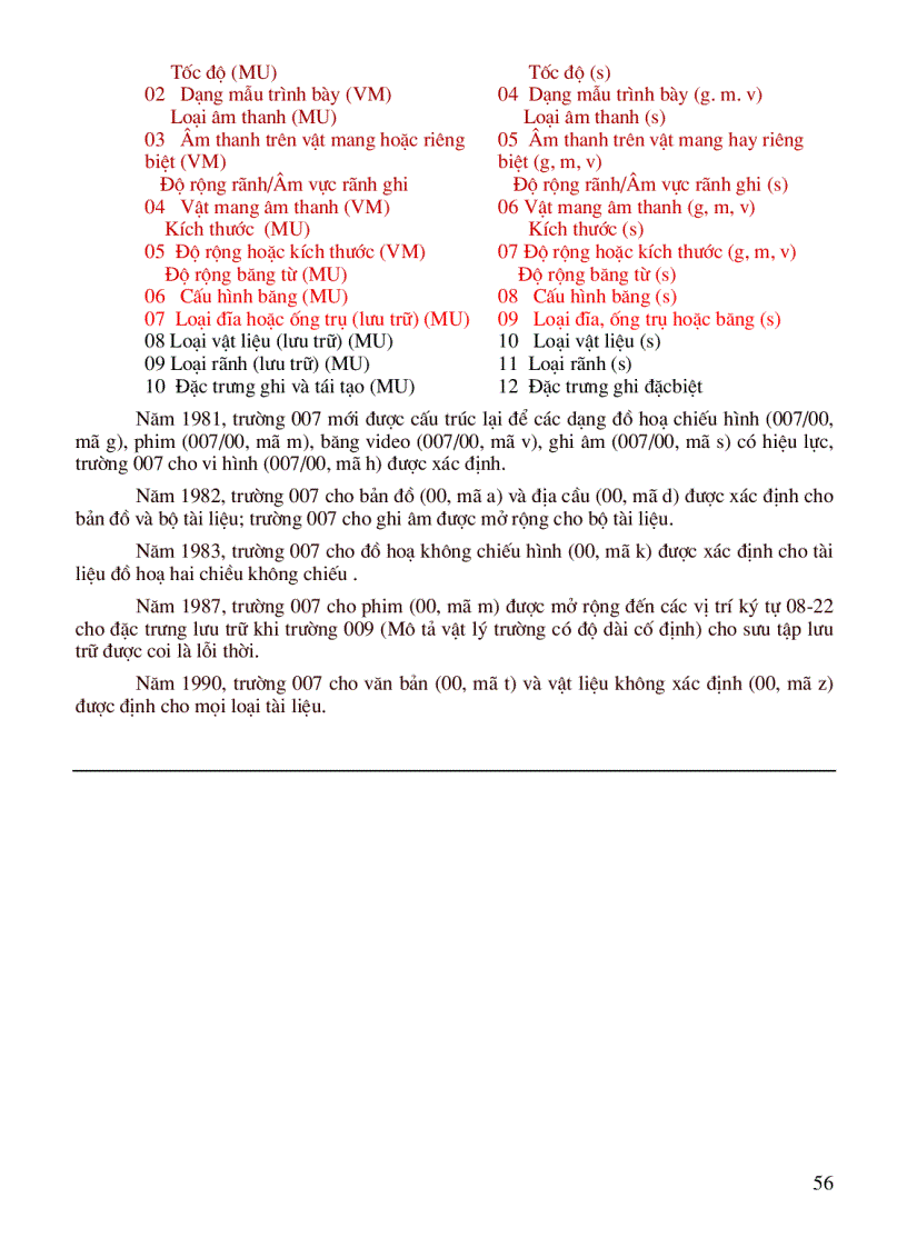 image for page Các mã cho vị trí 006 00