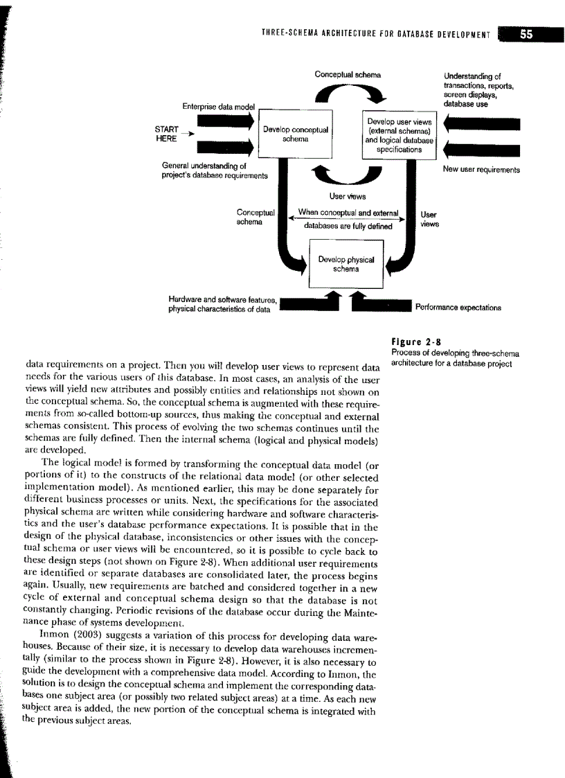 image for page The database environment