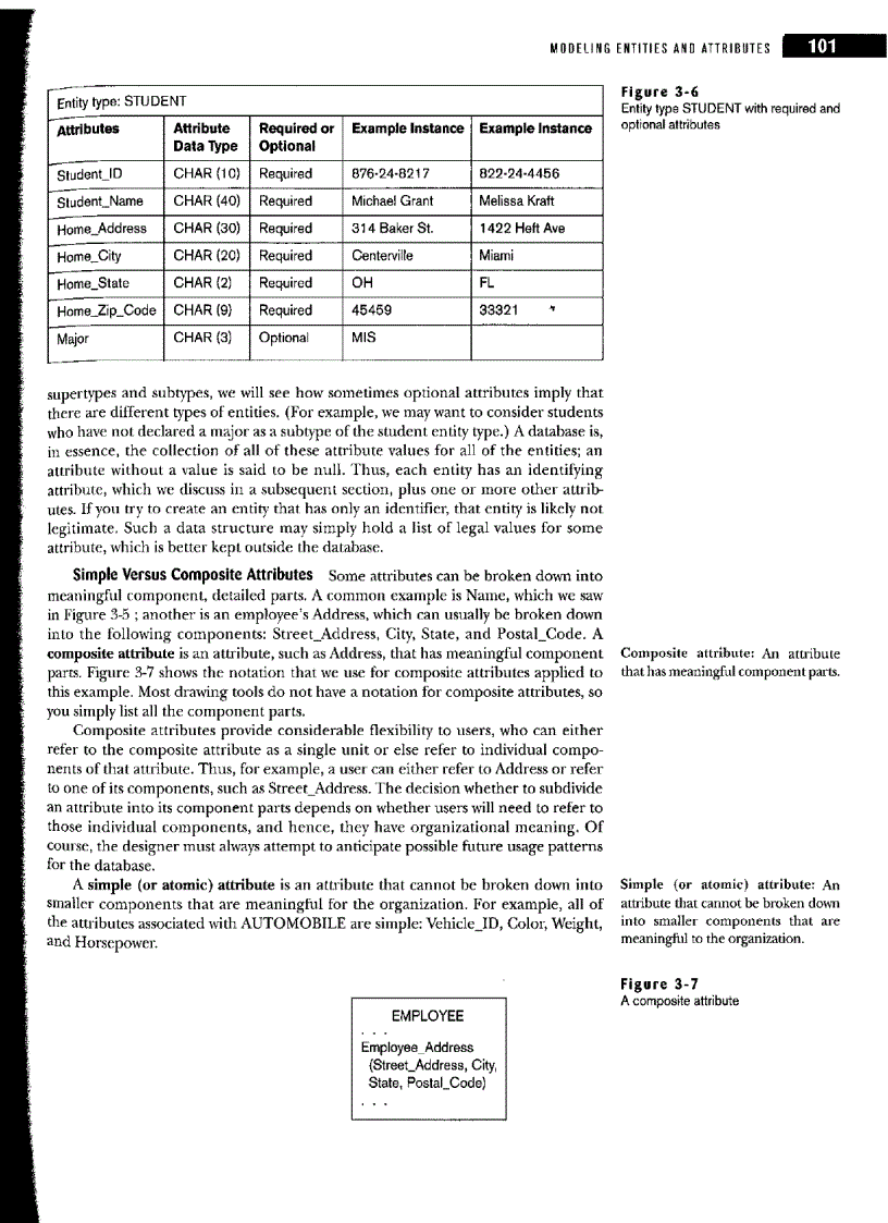 image for page Modeling data in the organization