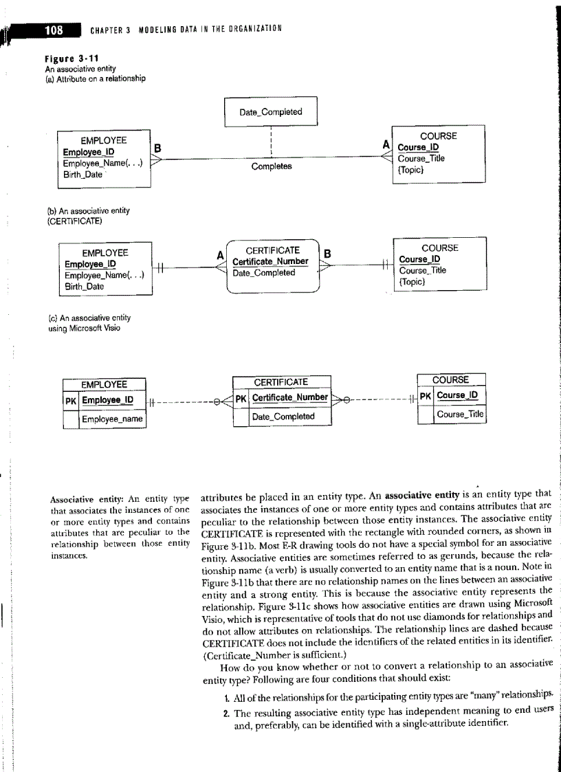 image for page Modeling data in the organization