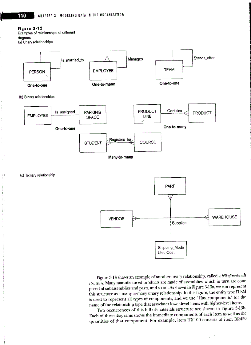 image for page Modeling data in the organization