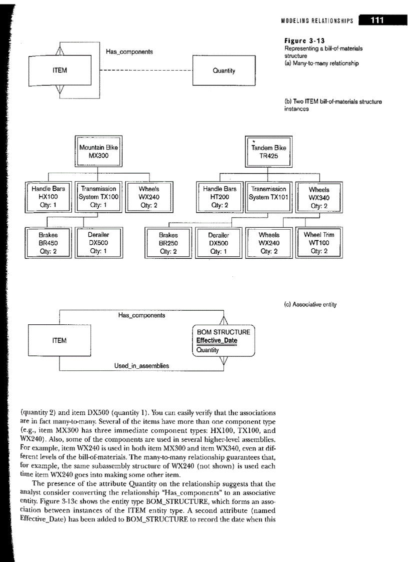 image for page Modeling data in the organization