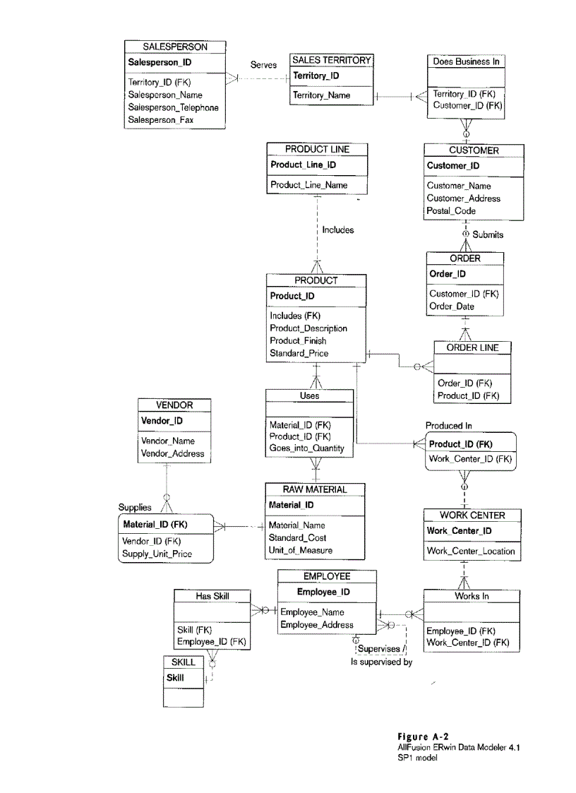 image for page Data Modeling Tools and Notation