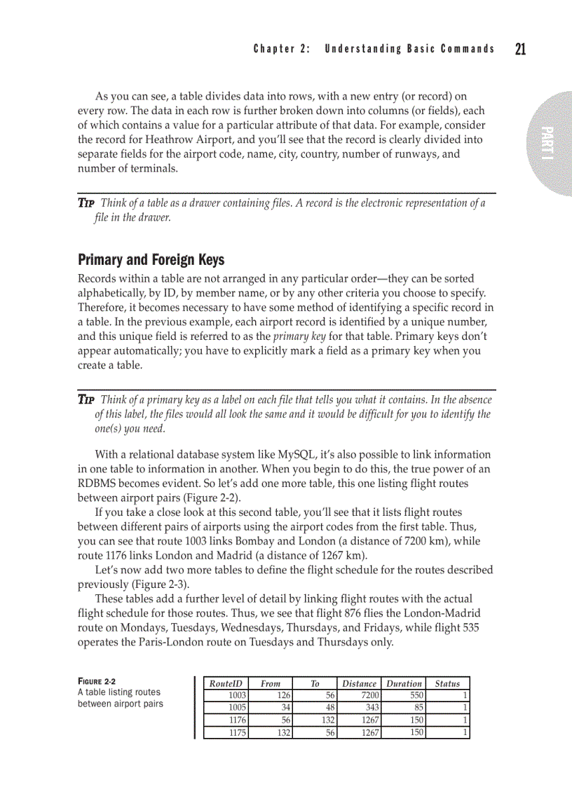 image for page A n I n t r o d u c t i o n t o M y S Q L