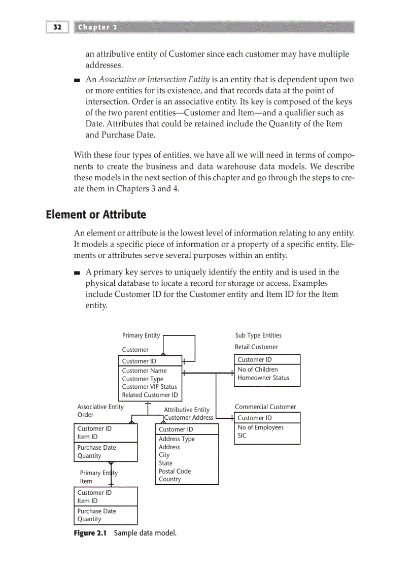 image for page Fundamental Relational Concepts