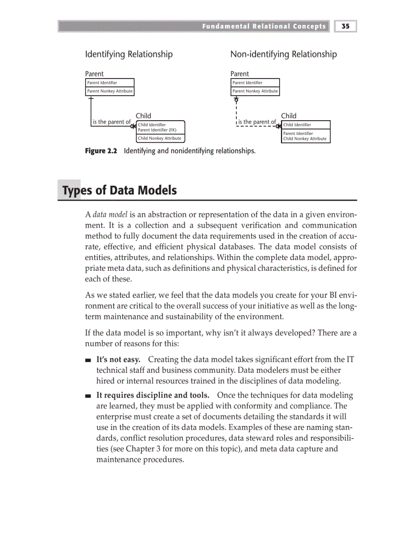 image for page Fundamental Relational Concepts