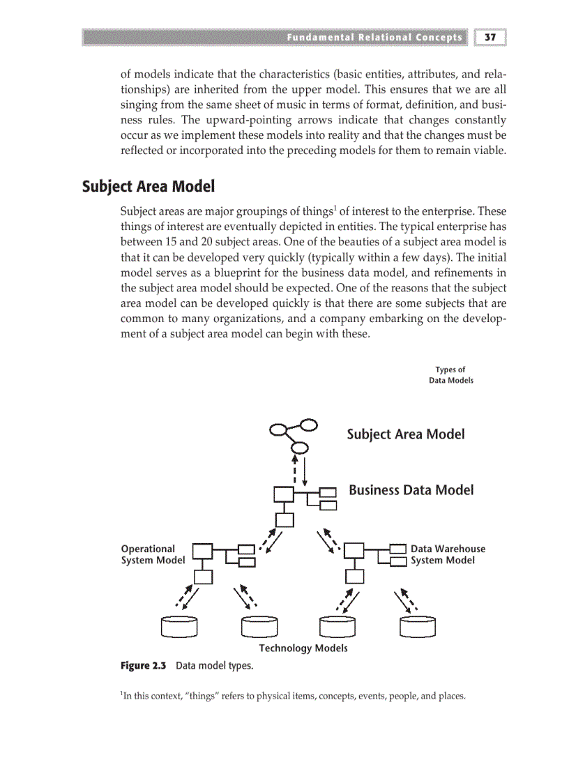 image for page Fundamental Relational Concepts