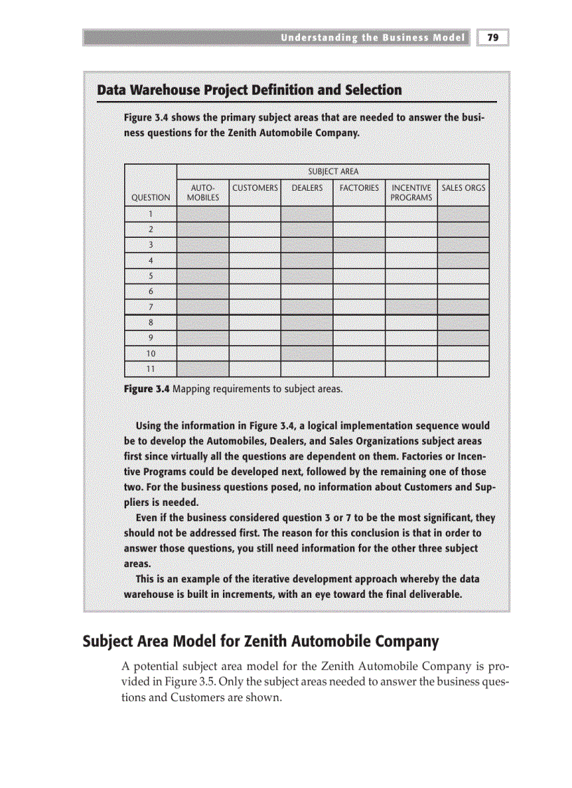 image for page Understanding the Business Model