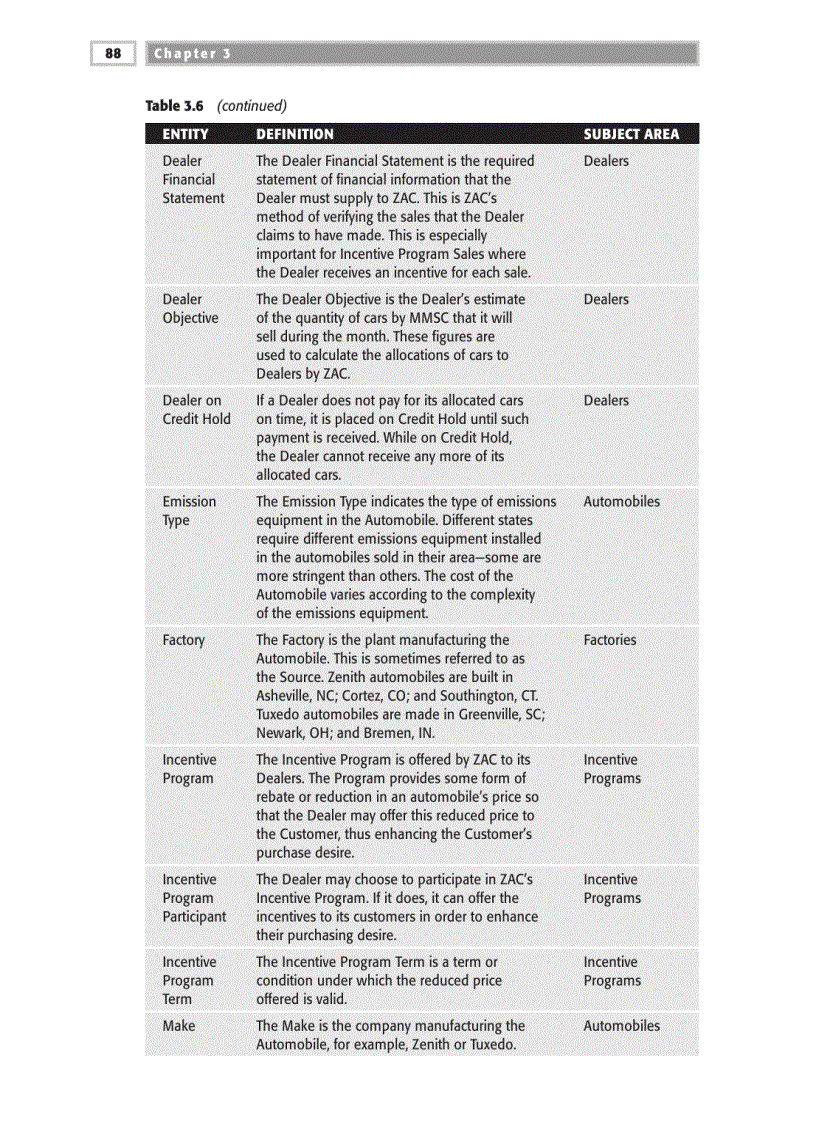 image for page Understanding the Business Model