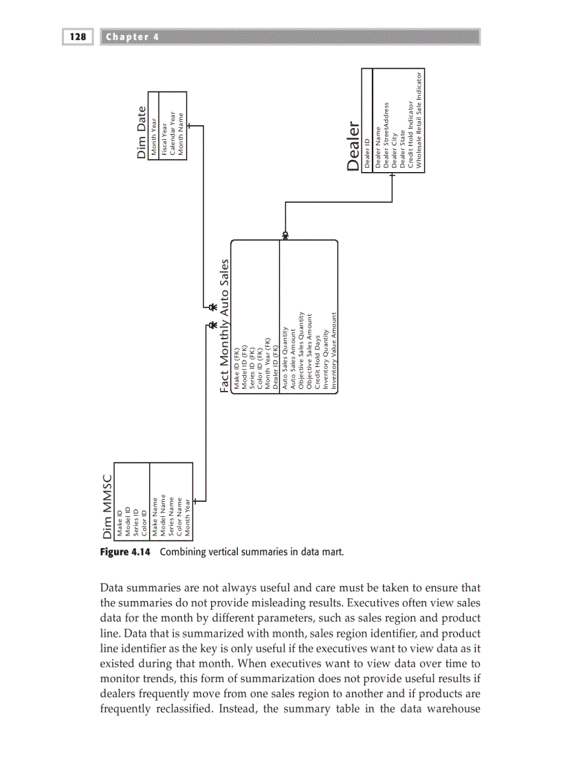 image for page Developing the Model