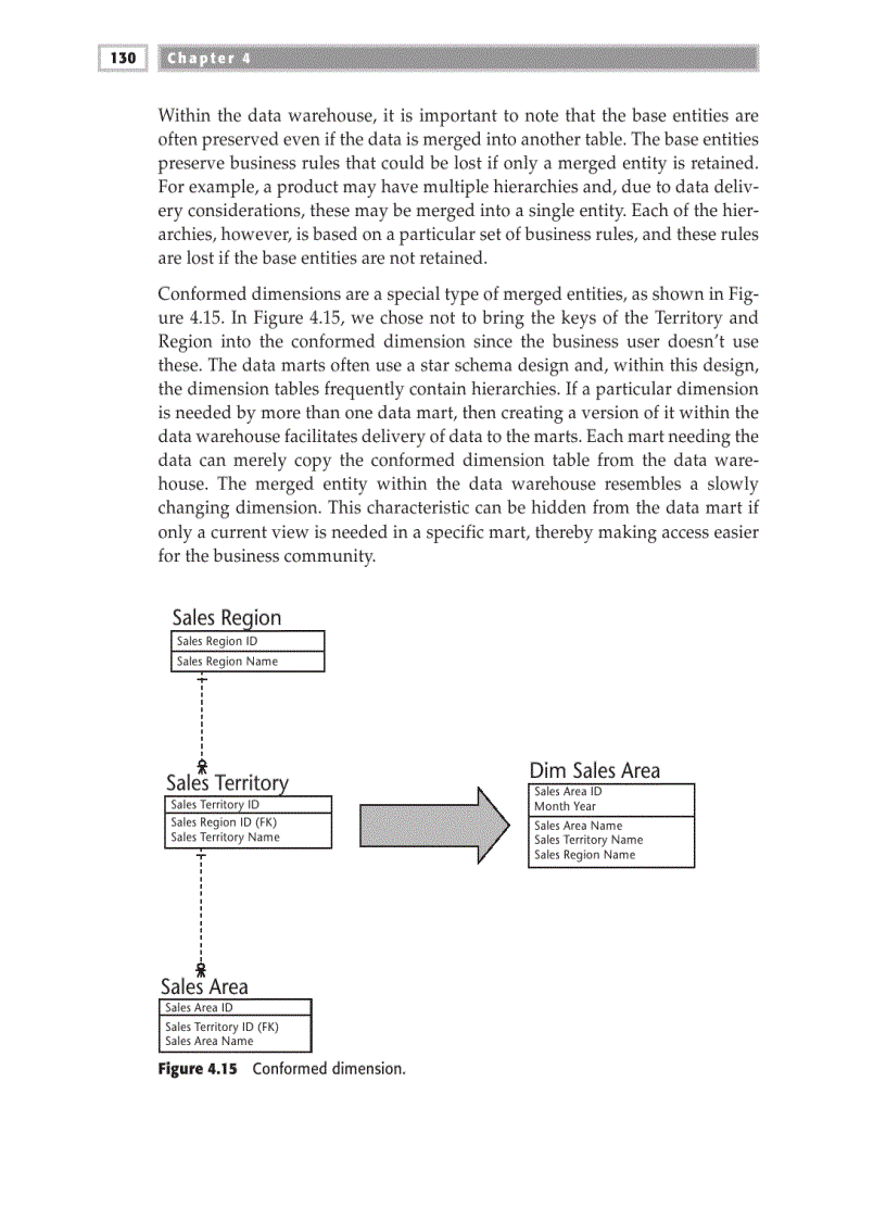 image for page Developing the Model