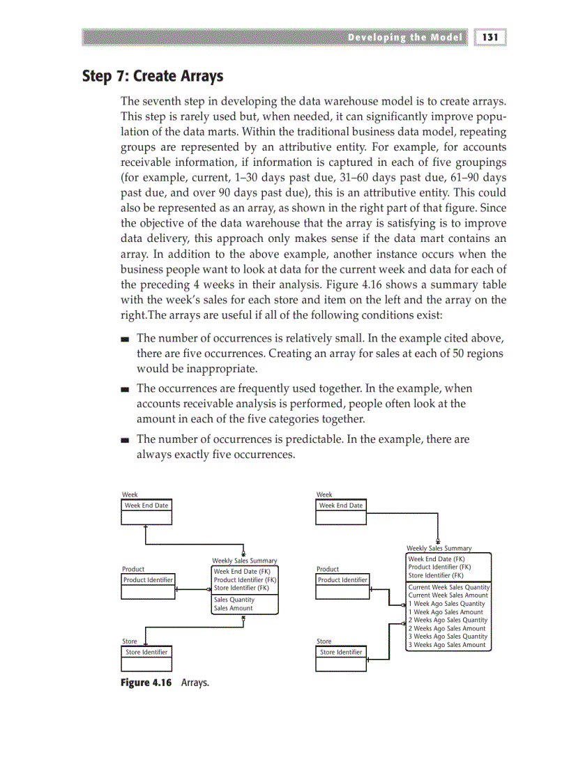 image for page Developing the Model