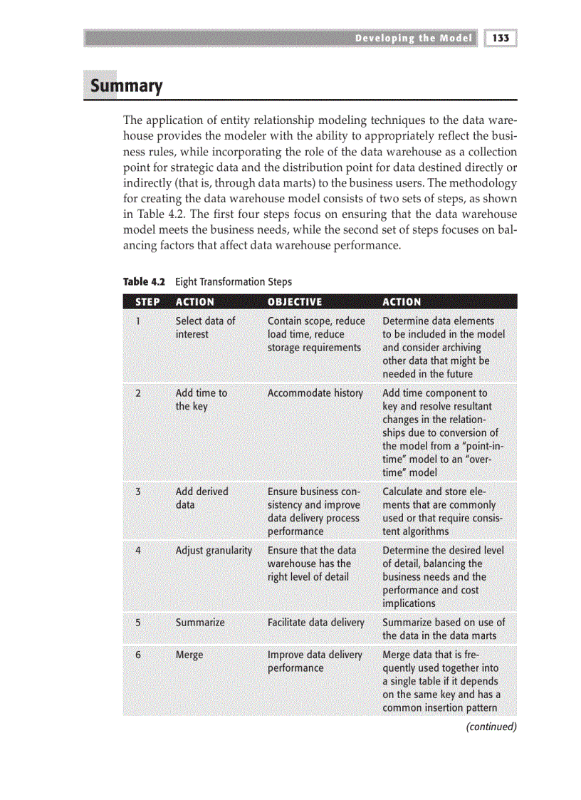 image for page Developing the Model
