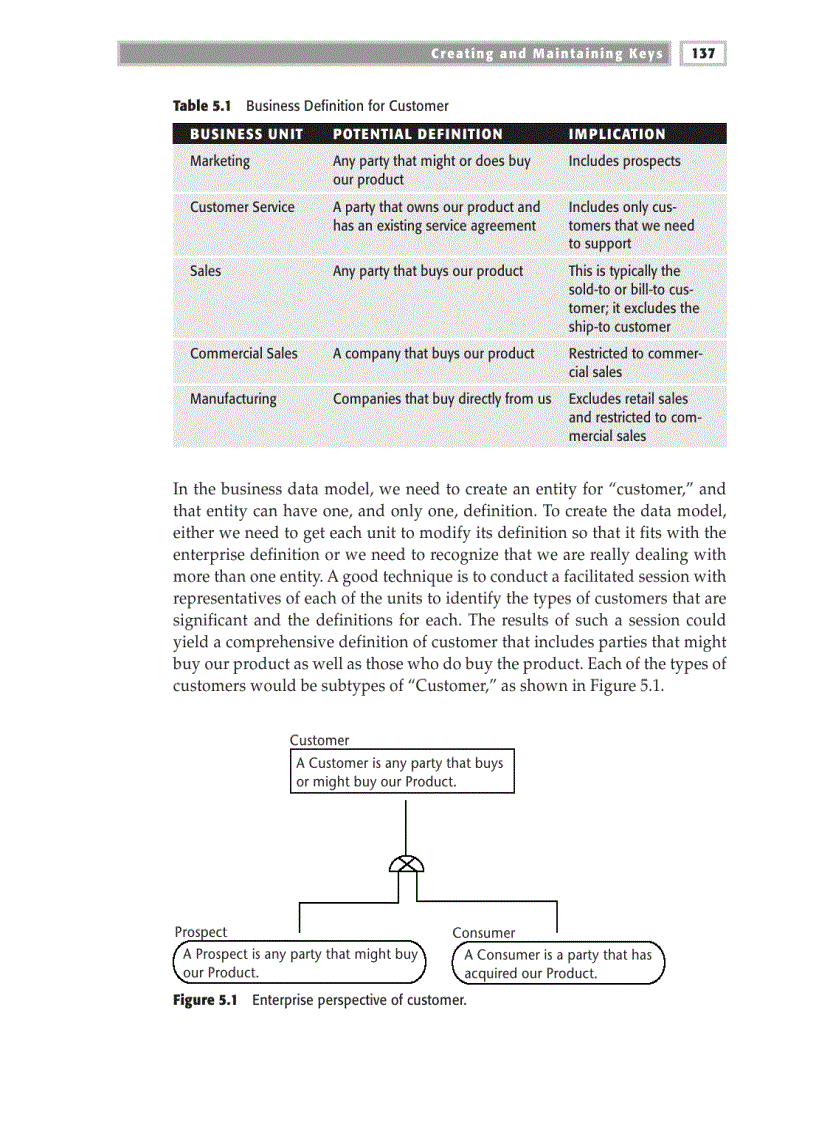 image for page Developing the Model
