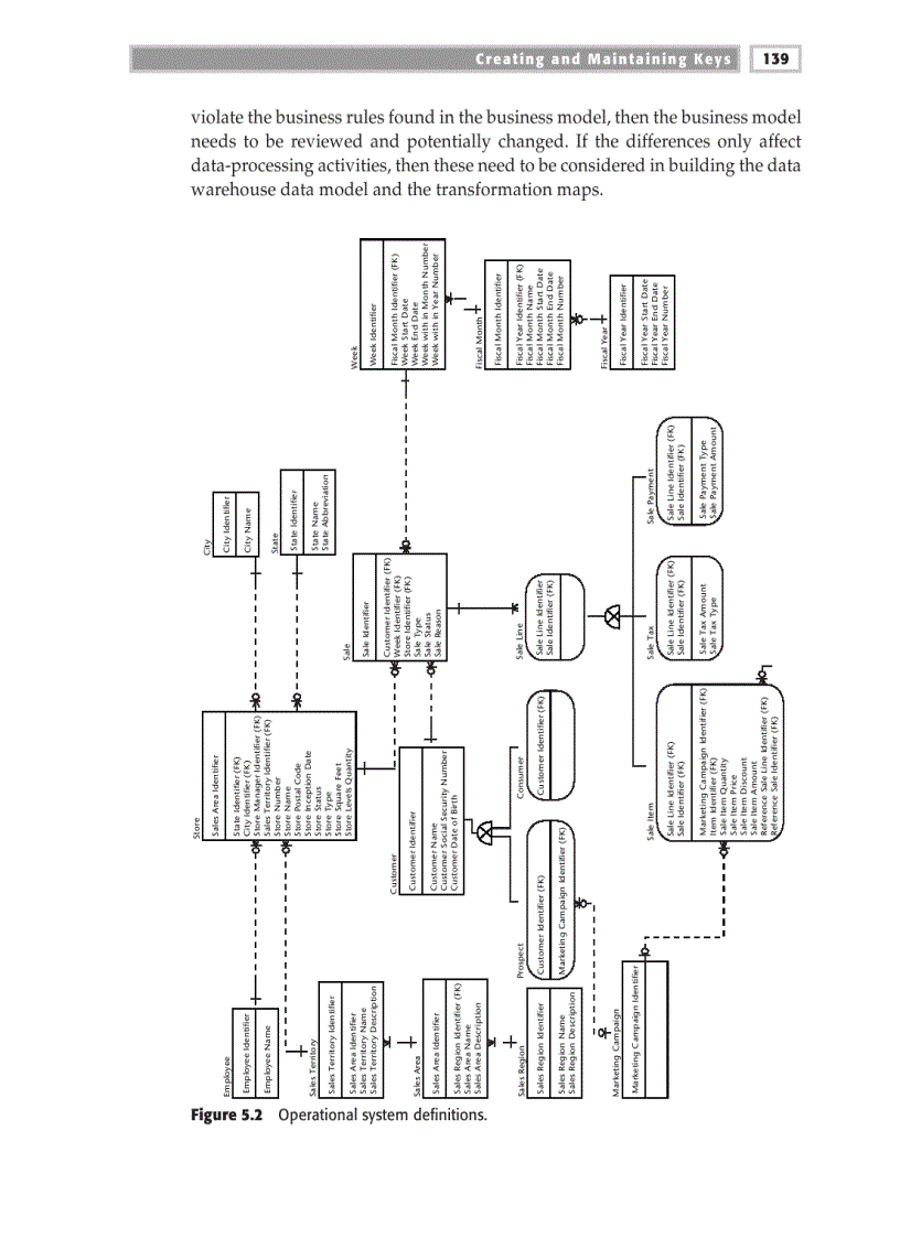 image for page Developing the Model