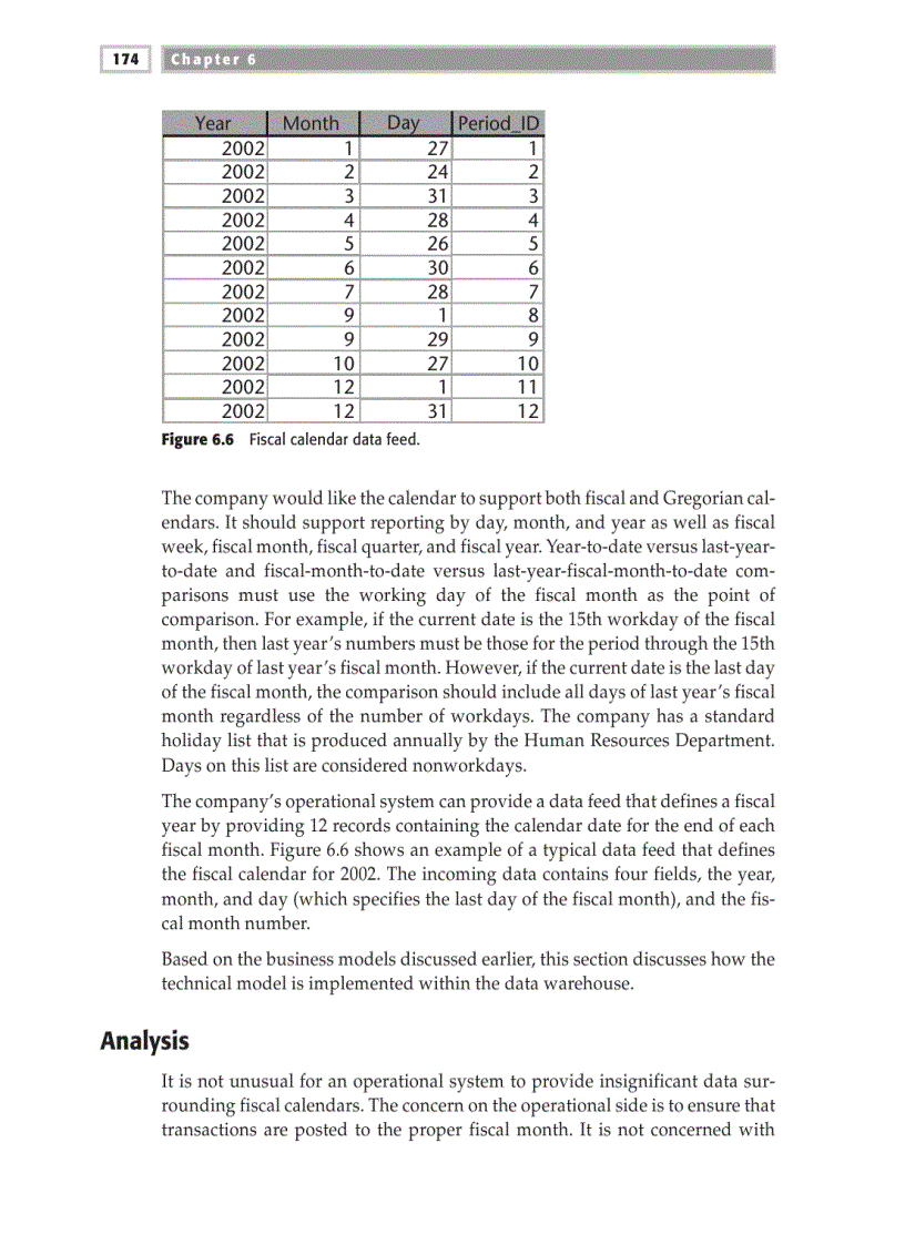 image for page Modeling the Calendar