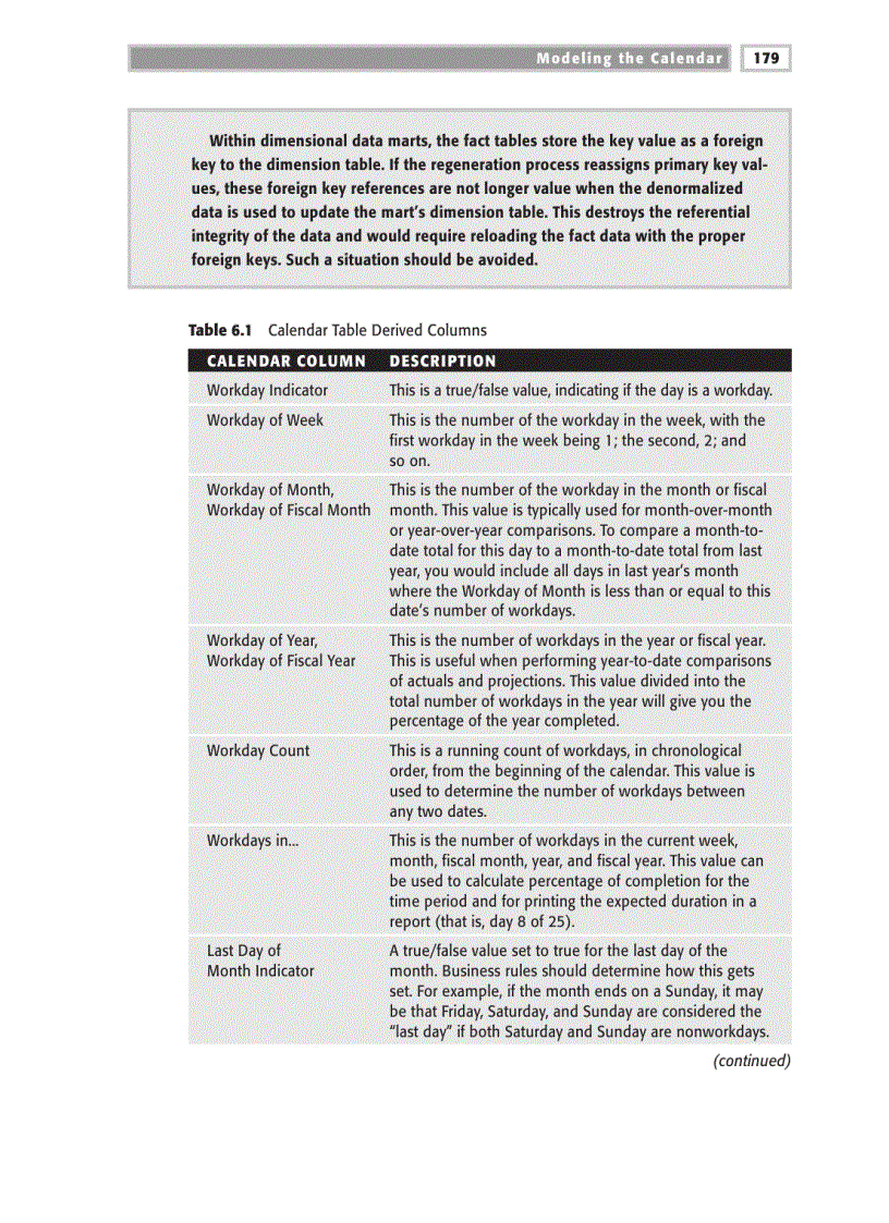 image for page Modeling the Calendar