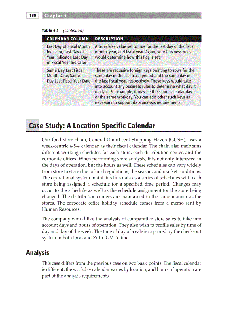 image for page Modeling the Calendar