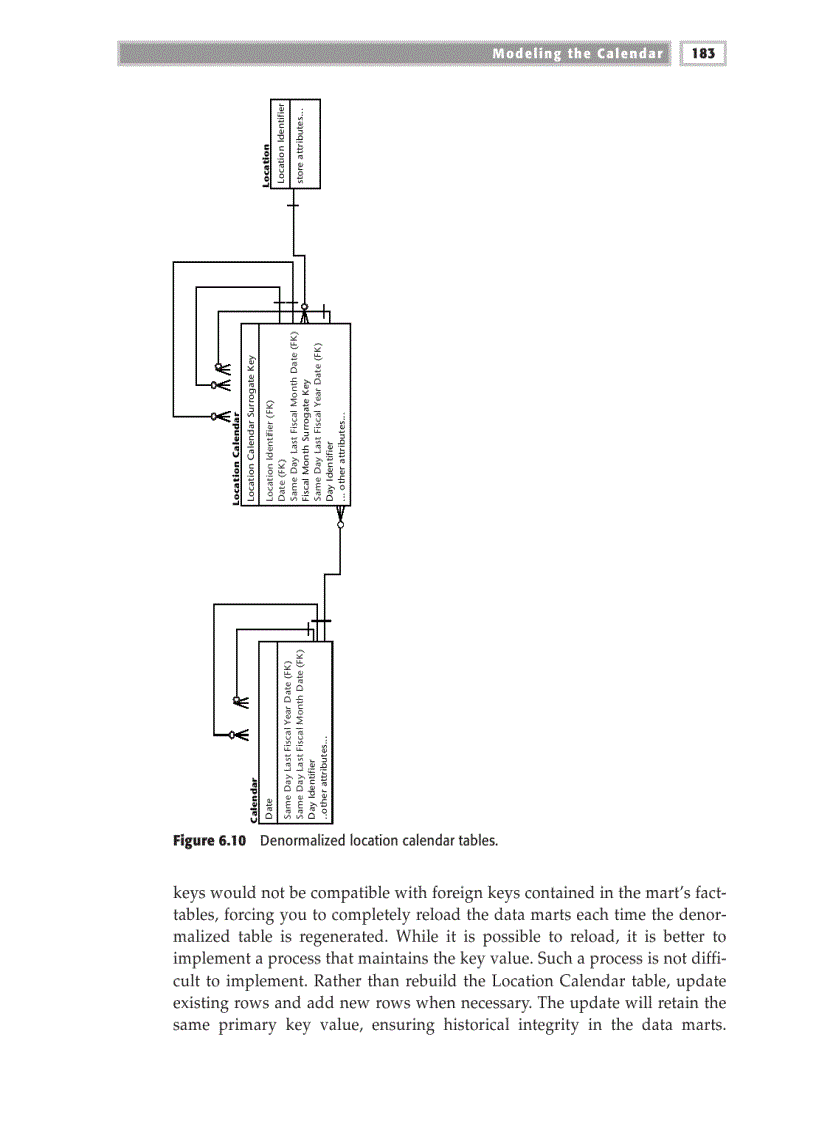 image for page Modeling the Calendar